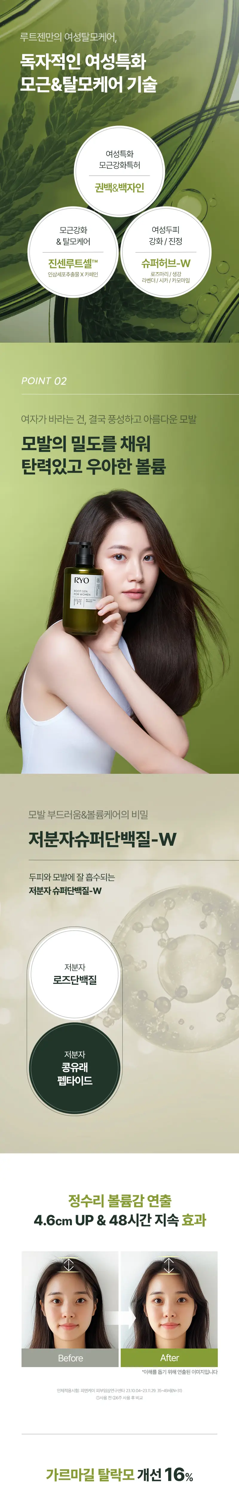 [단독기획] 려 루트젠 여성맞춤볼륨 탈모증상케어 샴푸 353+353ML 더블기획 상세페이지 3